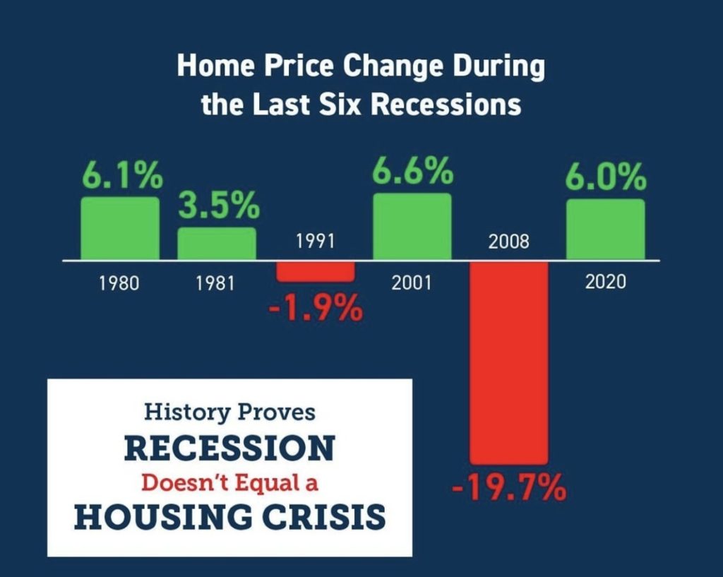 Price Change