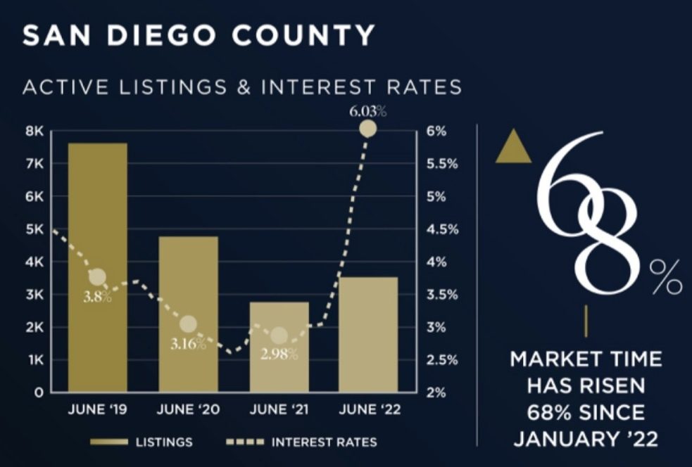 Rates SD