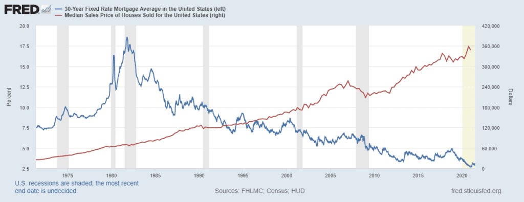 Interest rates reach the 7%s Will home prices finally drop?